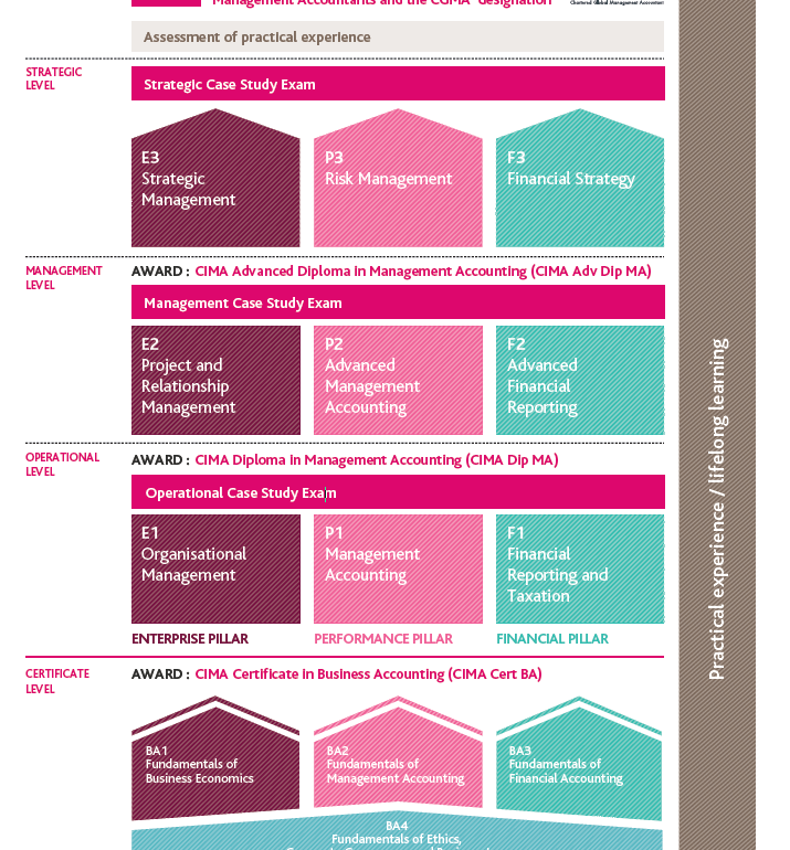 Cima Ep Academy Wwwepacademylk - 